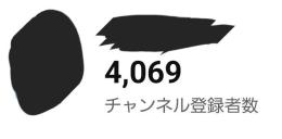 【月間インプ400万】政治系コミュニティ投稿アカウント