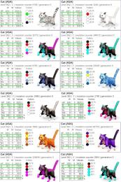 🎨 ① 猫   全159カラー ✨ 即納OK／高レベル・高ステ個体多数出品中！