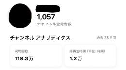 1ヶ月で1000人突破したアカウント