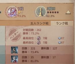 女王  彫刻師 ハンターランクマ代行！！※ios限定