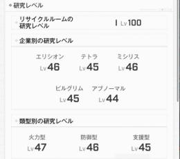 サーバー上位アカウント