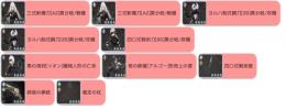 初期アカウント星四キャラ7体　2B＊2+A2＊2+9S＋リオン＋アルゴー