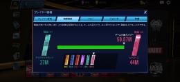 最高階級
