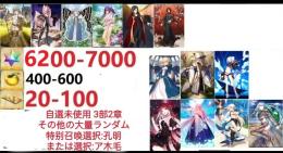 【画像の所持】.聖晶石6200~7000、果実400~600、自選未使用，即時対応