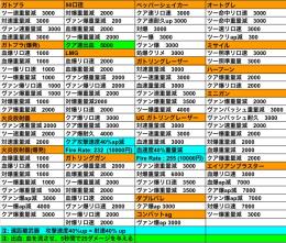 ★pc版★ 各種レガシー/武器/薬品/ジャンク/PAセット/弾薬/レア衣/設計図