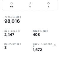 【破格‼️】フォロワー1500↑↑↑最高インプレッション18万越え‼️高アクティブアカウント‼️