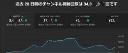 【月売上見込30~50万円】Youtube Short ショート 海外エンタメ