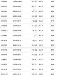 【総売上87万円】競輪予想事業一式を譲渡｜知識不要・即運営可能・サポート付き