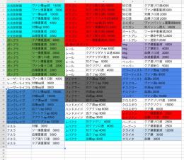 pc版　各種アイテム