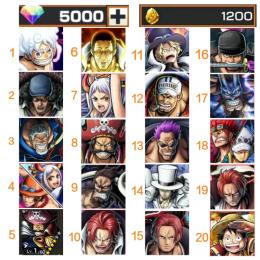 IOS，【20番選1】ダイヤ5000個+金かけら1200個。