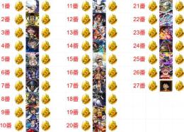 ?IPhone専属编成27番+?金欠片1401個+虹のダイヤ5001個+超フェス1体+星4^31