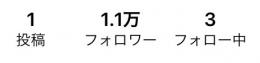 【いいねあり】フォロワー11500人程 超希少垢 【一時的な増し不正フォロ爆に騙されるな】