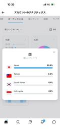 🔥フォロワー99.6%日本人 🔥複数万バズあり 🔥週間インプ600万　趣味垢