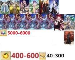 聖晶石5000~6000個+キャストリア+諸葛孔明+水着スカディ+コヤンスカヤ+オベロン+マーリン