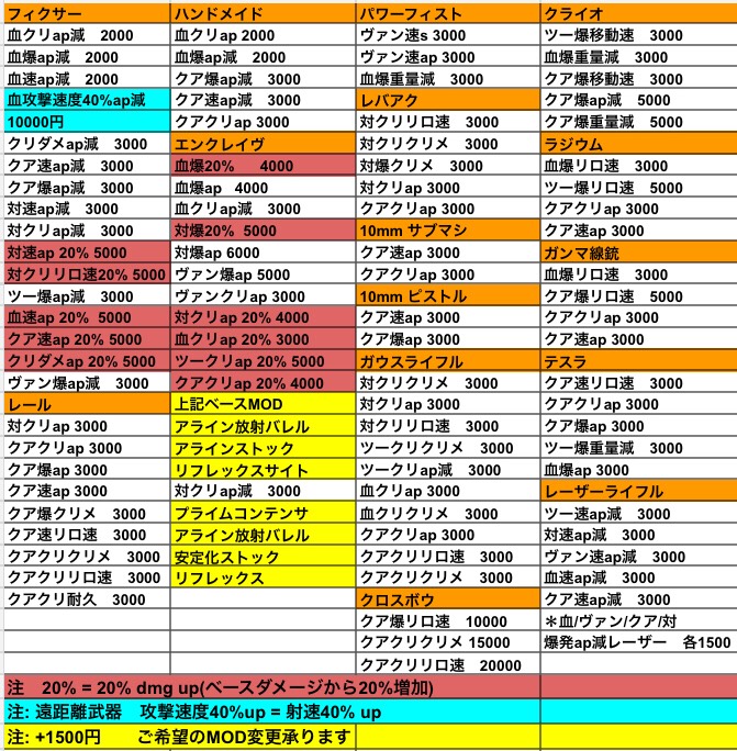 出品画像