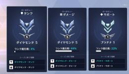 引退アカウント🌟電話番号不要＆日本産アカウント＆パス変更可🌟