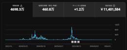【収益化済み＆登録者1万2000人】ゲーム反応集の動画チャンネル