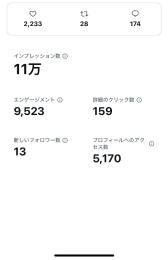 ガチ運用の裏アカ女子・ネカマ・note販売　フォロワー7800以上