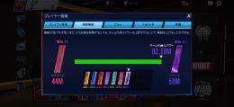 ガチャ限定キャラ多数