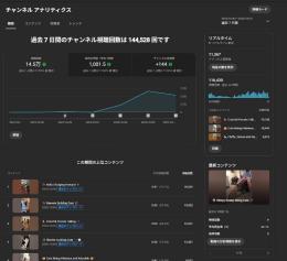 11350↑ 再生数安定 ショート動物系アカウント[今伸時期 激安]