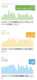 日本人相互垢 フォロワー4000↑