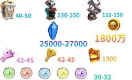 ダイヤモンド英雄1体+セオナイト25000~27000+キャノピー金貨1800万！