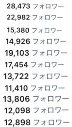 Xの裏垢男子or裏垢女子を拡散します