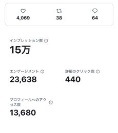 アフィ収益30万オーバー　X 裏アカ女子アカウント