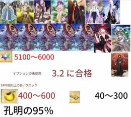画像のキャラは所持中+聖晶石5100-6000個+果実400-600+その他