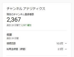 切り抜きをしていた日本製YouTubeチャンネル
