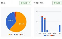 〈友達数6,557人〉LINE公式アカウント