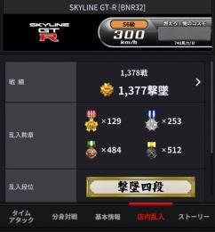 R32 S級データ