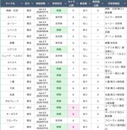 鳴潮(めいちょう/なるしお) のアカウント売買・RMTと代行はゲーム
