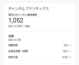 収益化済YouTubeチャンネル