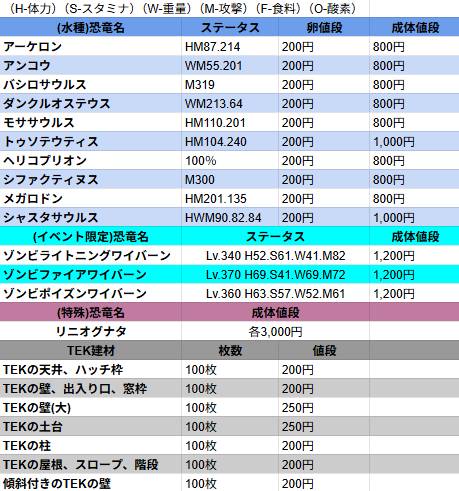 ASA(公式PVE) リニオグナタ 卵/胚200円 成体800円～｜ASA｜ゲームクラブ