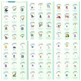 ポケモンGO 色違い221体 個体値100 8体