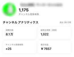 【登録者1,175人】収益化済みYouTubeチャンネル【即日収益】