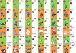 🔥🔥即戦力 育成済の色違い伝説　２００円均一、理想個体、変更可能🔥🔥10体セット