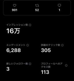 日本人フォロワー1200人越え 最高インプ16万