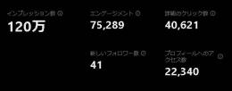 【海外でバズった】驚異の125万インプ数 / 世界の運用アカ