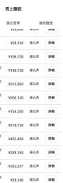 【ノウハウも提供】総売上600万以上　競輪予想アカウントnoteとX