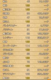 プクリポ♀8000万↑ランプ70