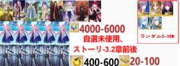 【画像の所持】アルクェイド×5+水着シエル×5+聖晶石4000-6000個+果実400-600個+呼