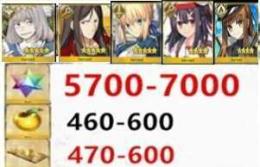 画像のキャラは所持中+聖晶石5700個+呼符470枚+果実460