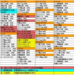★pc版★ 各種レガシー/武器/薬品/ジャンク/PAセット/弾薬/レア衣/設計図
