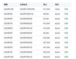 【総売上44万!値下げ可能!運用も簡単!】知識なしでも運用可！属人性なし！競馬予想アカウント！