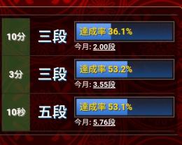 将棋ウォーズ五段垢