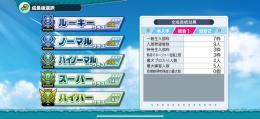 栄冠ナインクロスロード引退垢