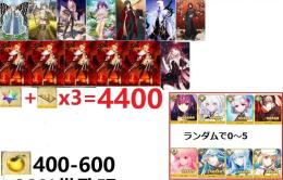 聖晶石+呼符×3=5100個+果実400-600個+その他、奏章2クリアした 即対応