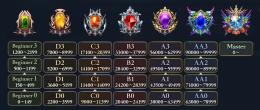 @1♥シャドウバースビヨンド♥最安値！MP／BP Grand Master代行